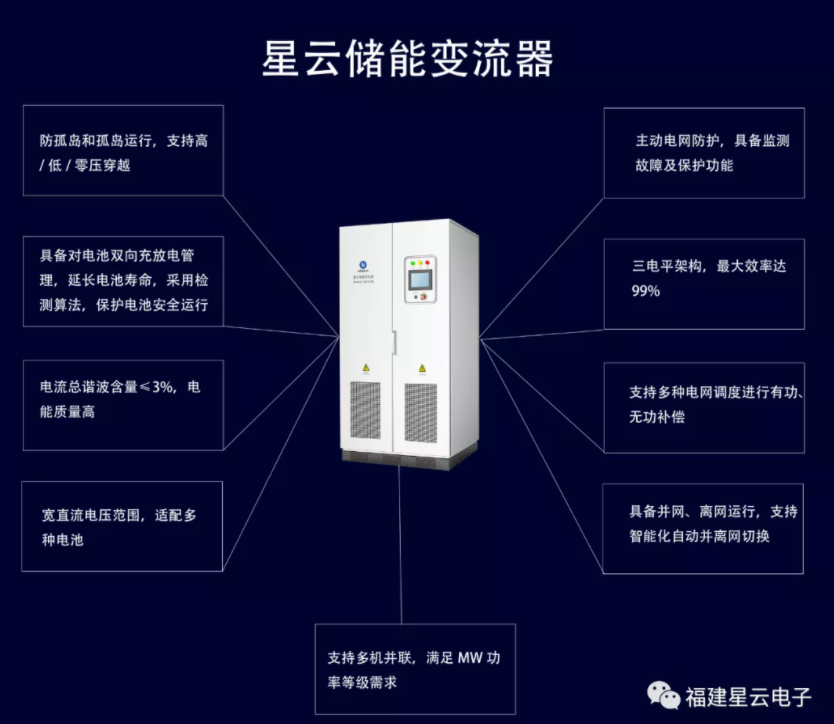 安全！可靠！效率高！ 南宫·NG28储能变流器获得CQC认证证书